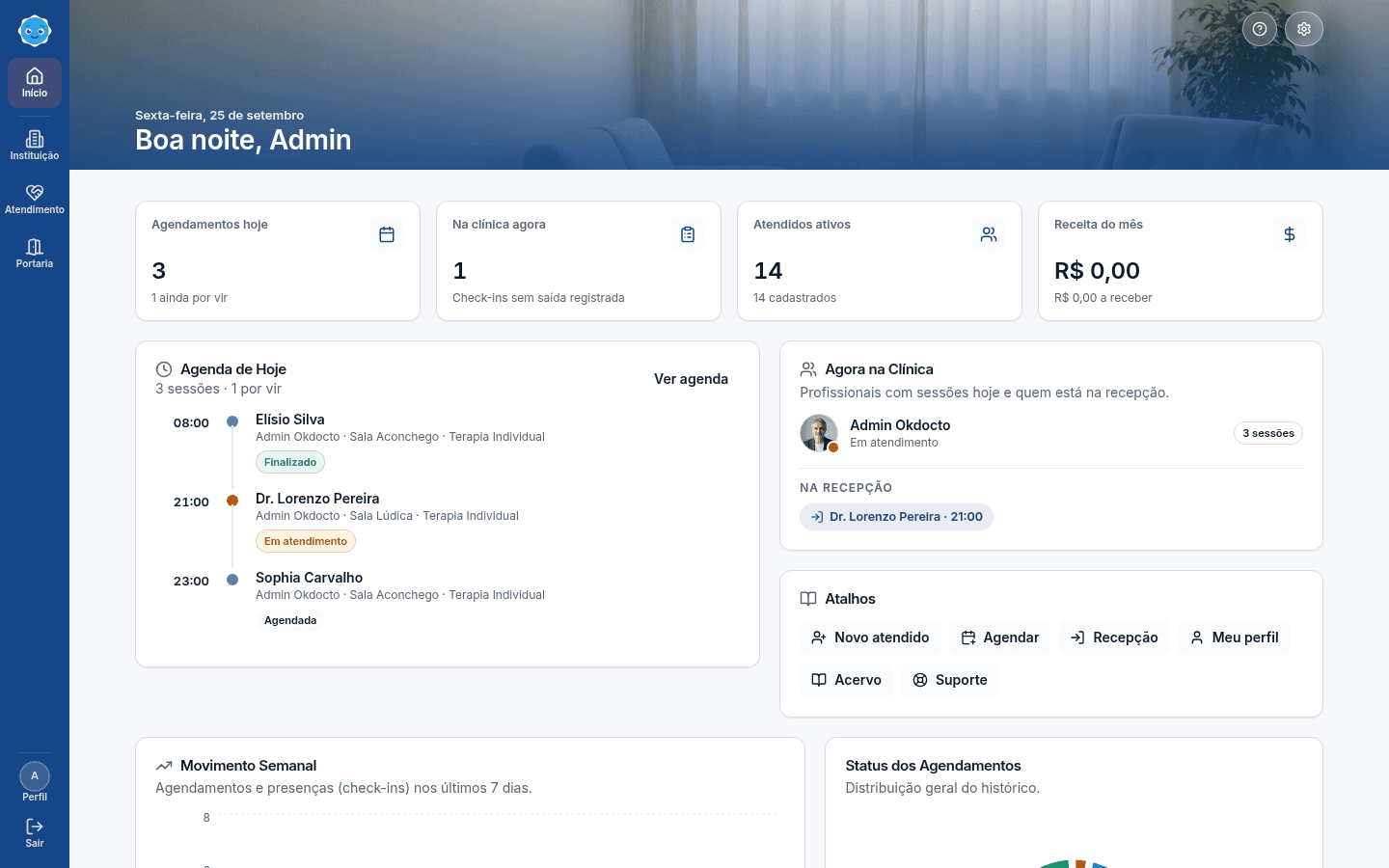 Painel do Okdocto: agendamentos de hoje, quem está na clínica, atendidos ativos e receita do mês